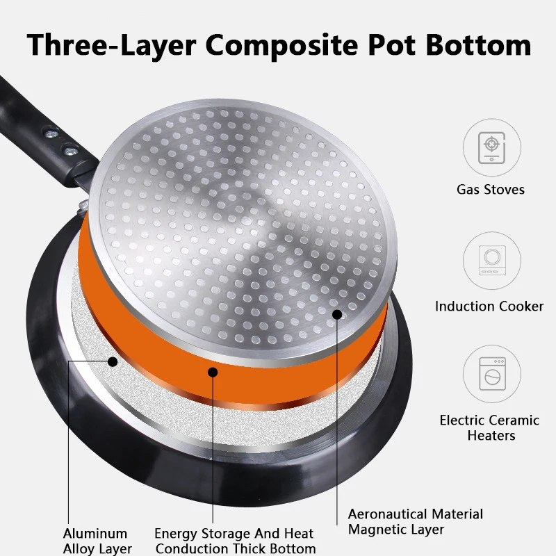 Non Stick Frying Pan 18/22/26C - Paella Pan Steel recension och pris